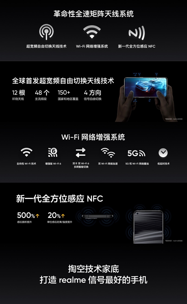 一图看懂真我GT2与GT2 Pro:差价1200元、五大不同