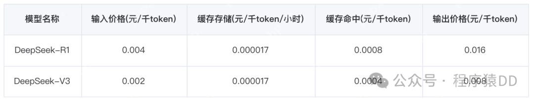 拒绝繁忙!免费使用 deepseek-r1:671B 参数满血模型