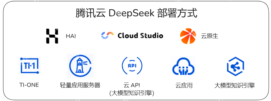 腾讯云 DeepSeek 部署方式怎么选?2025 最新选型策略与扩展技巧