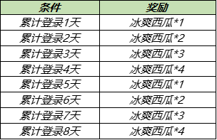 王者荣耀冰爽西瓜怎么获得