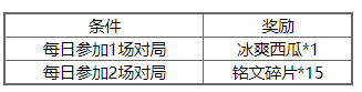 王者荣耀冰爽西瓜怎么获得