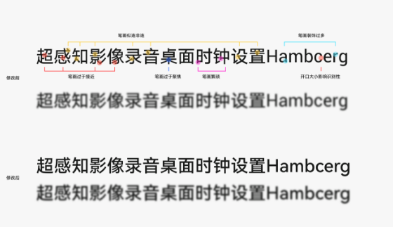 鸿蒙harmonyos sans字体下载地址分享