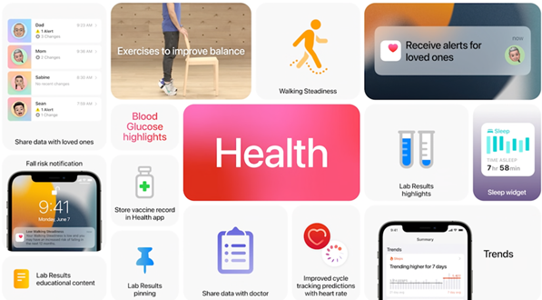 iOS15健康有哪些功能
