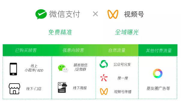微信支付页面跳转视频号怎么做
