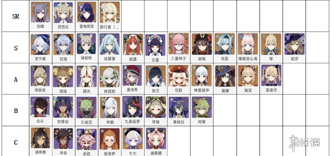 原神女角色哪个最好看