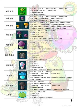 植物大战僵尸原版