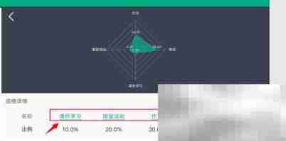 云课堂智慧职教如何查看课程得分情况 云课堂智慧职教查看课程得分情况教程