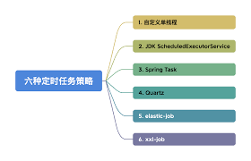 定时任务时间如何配置-详解定时任务时间配置规则