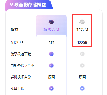 阿里云盘永久免费容量多少