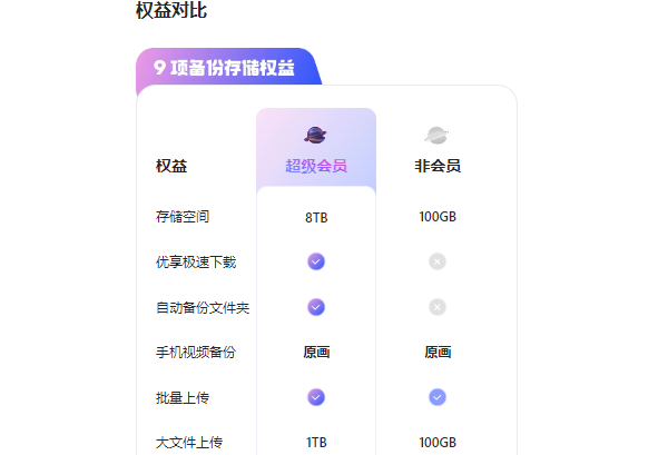 阿里云盘容量到期文件会不会删除