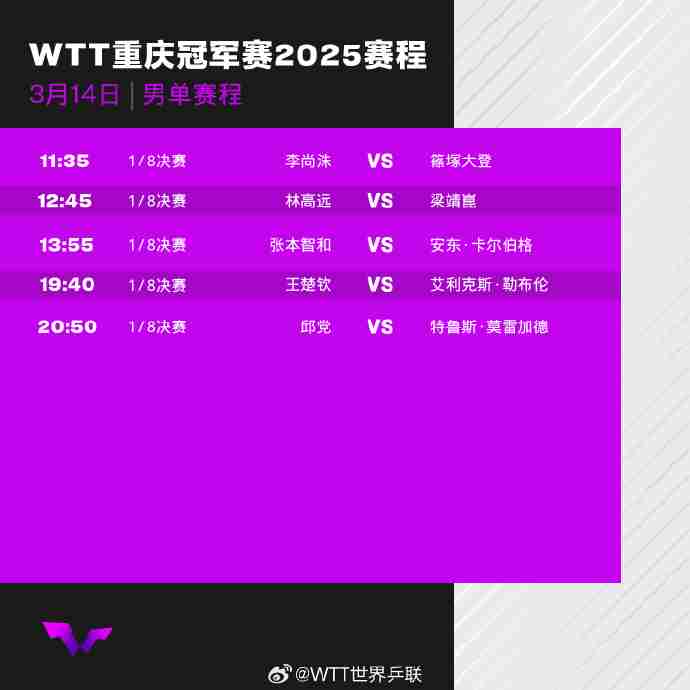 2025WTT重庆冠军赛16强对阵表，乒乓球冠军赛14日赛程+直播观看