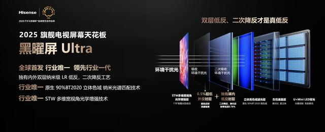 2025年家用百吋大屏电视推荐——广受用户好评的海信Mini LED系列电视