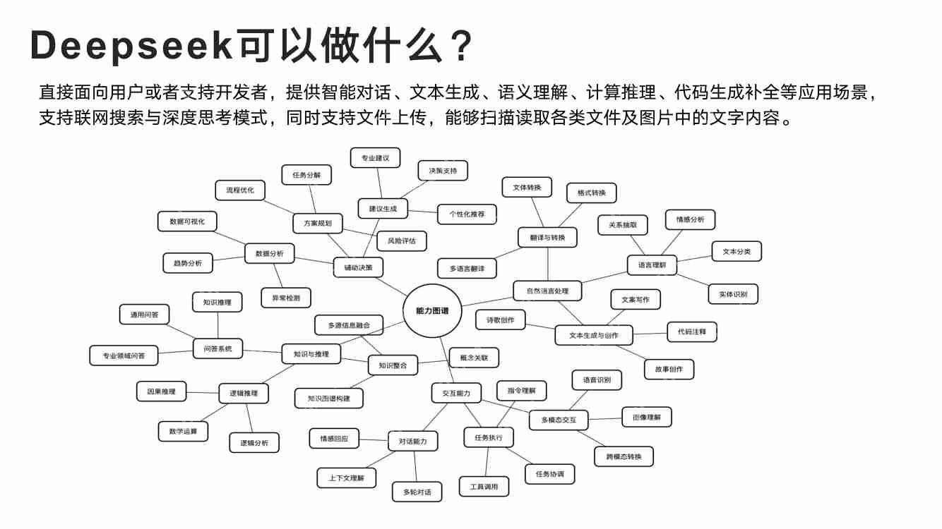 【清华大学】从入门到精通，一站式掌握！ 从基础操作到深入原理，轻松搞定DeepSeek！