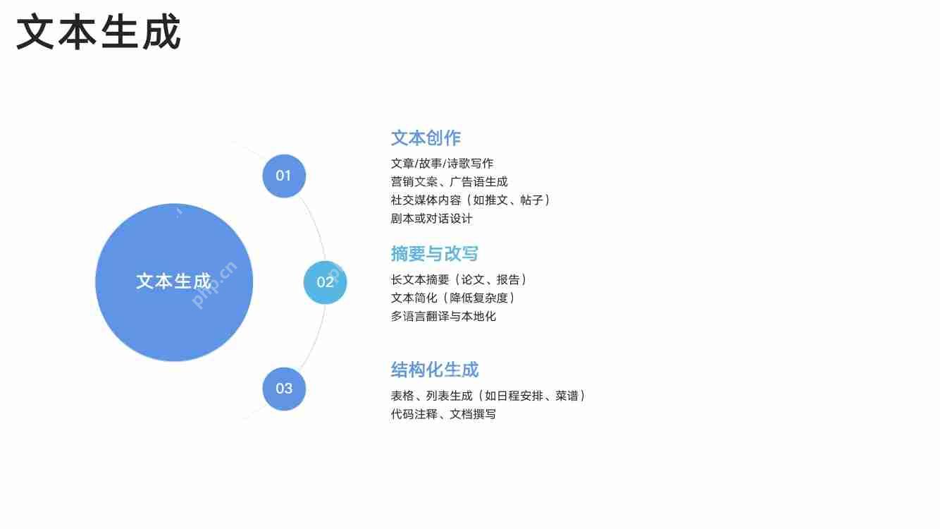 【清华大学】从入门到精通，一站式掌握！ 从基础操作到深入原理，轻松搞定DeepSeek！