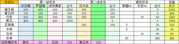 桃源记2赤丘山建设材料介绍说明