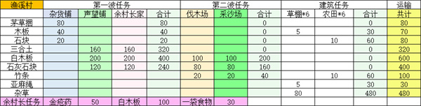 桃源记2鱼溪村精卫放置点位分享