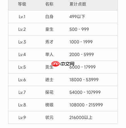 维词学习力如何获取