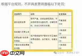 美团如何开具电子发票