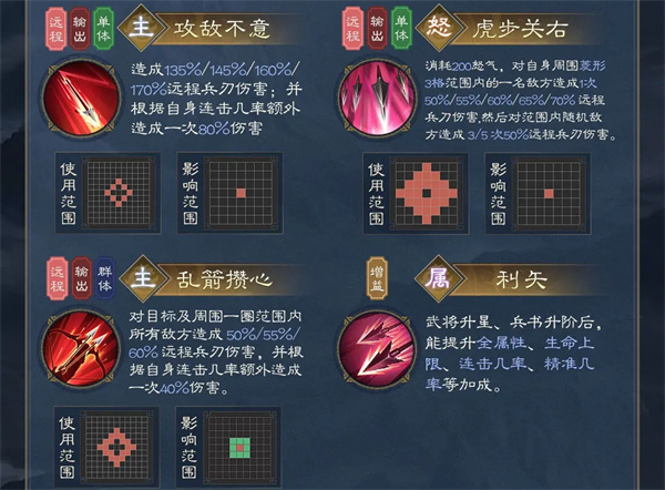 新三国志曹操传夏侯渊技能介绍,新三国志曹操传夏侯渊阵容推荐