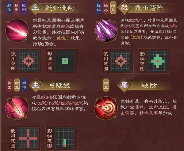 新三国志曹操传孙尚香介绍及阵容搭配
