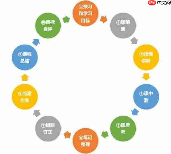 学而思培优如何提前签到 学而思培优在线操作说明之五步法