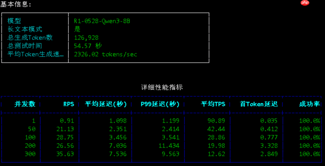 本地部署大模型性能测试，DeepSeek-R1-0528-Qwen-8B 依然是我的不二之选