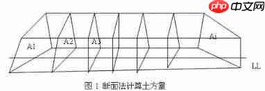 三维影像图如何计算任意多边形土方量