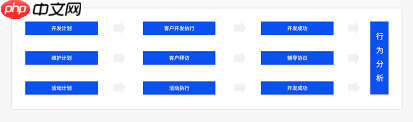 医药销售公司销售员管理系统如何使用