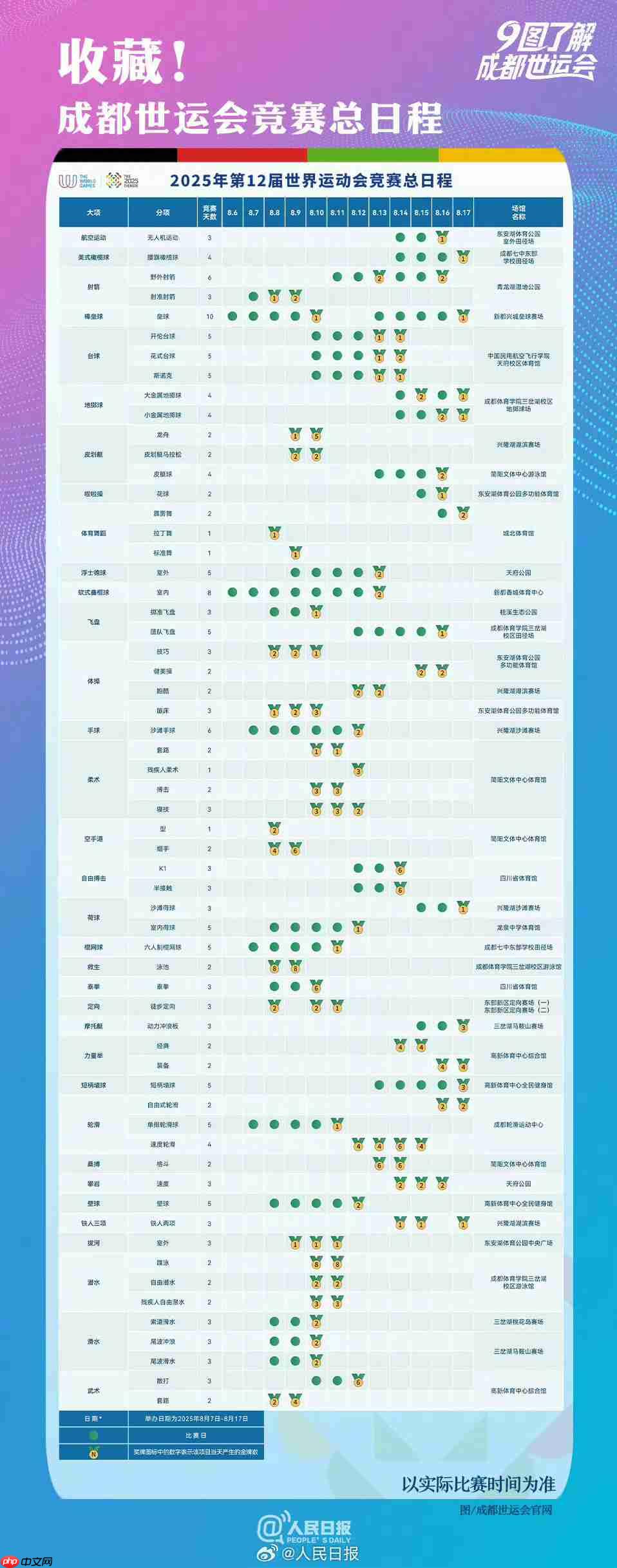 2025成都世运会直播在哪看?成都世运会开幕式与比赛直播观看指南