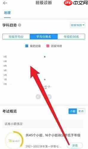 好分数教师版在哪查看平均分?好分数教师版查看平均分的方法