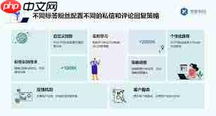 抖音私信如何发才能必回