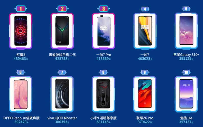 优化手机性能的app有哪些 正规优化手机性能的软件前十名盘点 - php中文网