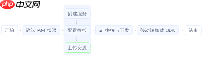 火山版能发长视频吗