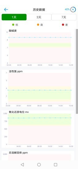 智能水球安卓版