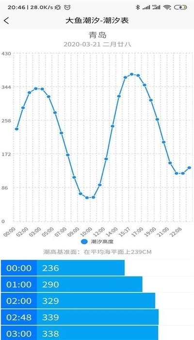 大鱼潮汐App手机版