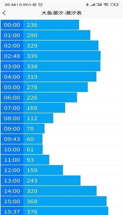 大鱼潮汐App官网版